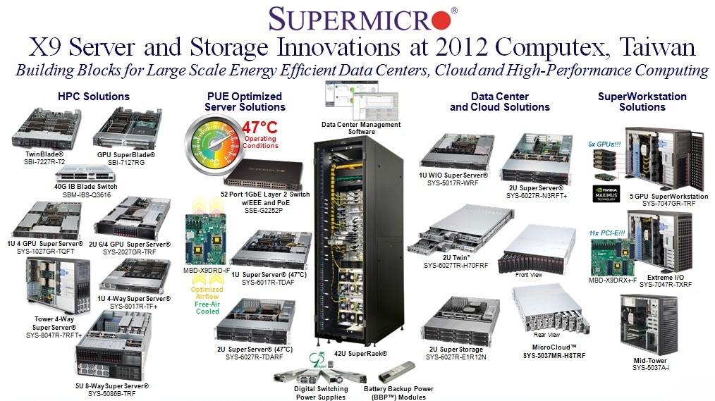 Supermicro Computex