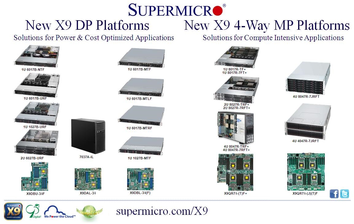 Supermicro выводит на рынок новые серверы на Intel Xeon